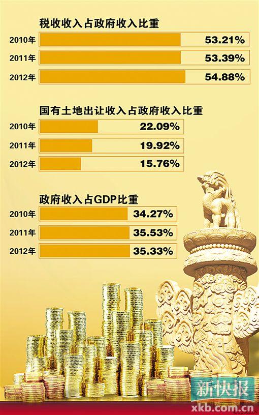 财政收入_慈溪财政收入(2)
