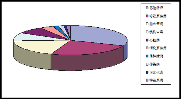 预期研究成果_盐城市人均预期寿命(2)