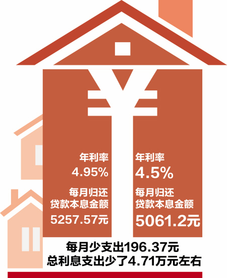 宁波公积金贷款新政25日起施行--慈溪新闻网