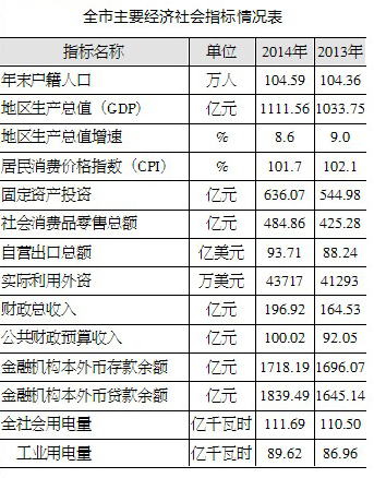 慈溪市gdp多少_慈溪市地图