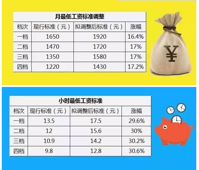 低收入家庭标准_低收入的标准