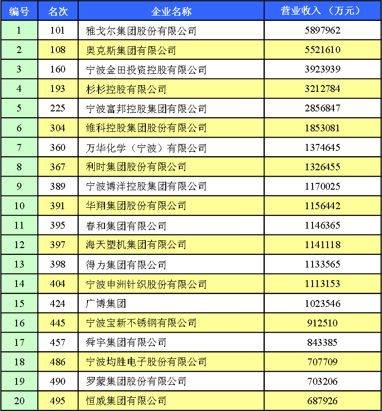 广州外贸公司排名_中国十大外贸公司排名(2)
