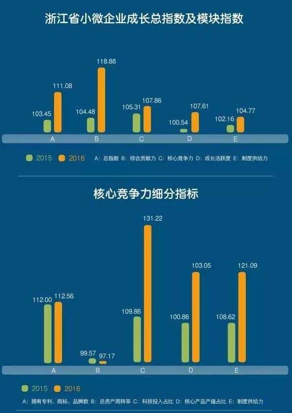 浙江藏富于民瞒报gdp_权威发布 深圳上海之后,这个东部大省再次被委以重任