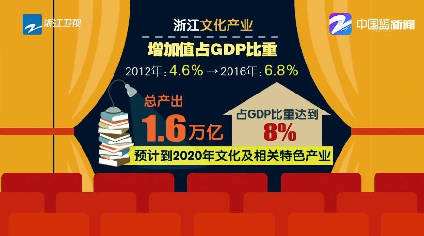 2020年慈溪市GDP_慈溪市地图全图(2)