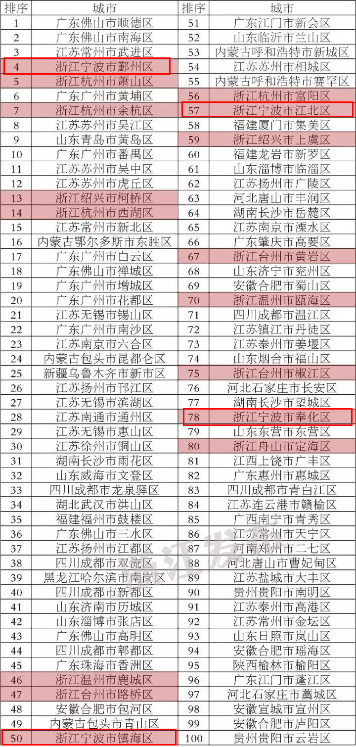 浙江省的经济总量排名第几_浙江省地图(3)